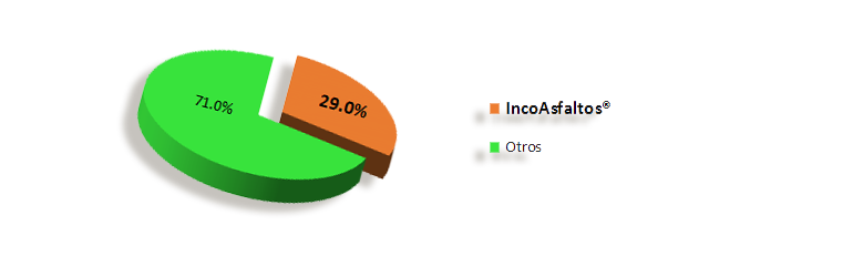 Informacón de Mercado