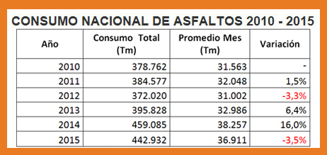  Grafica Comportamiento  Retiros de Asfalto