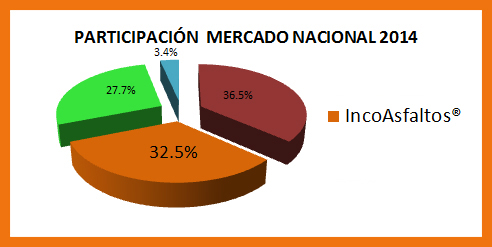  Participación Mercado Nacional