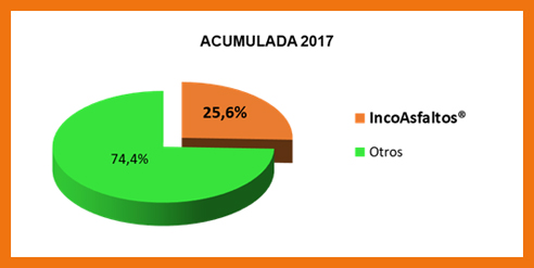  Participación Mercado Nacional
