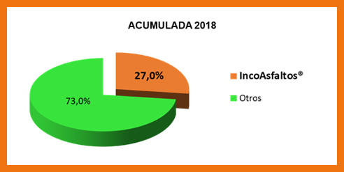  Participación Mercado Nacional
