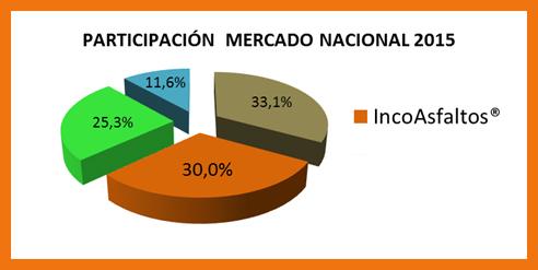  Participación Mercado Nacional